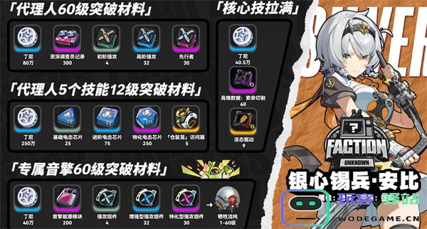 绝区零零号安比突破所需材料详尽指南分享与探讨