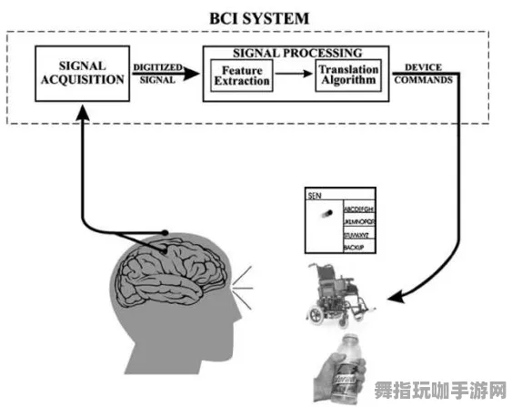 脑机接口定制版-跨平台协作-热修补补丁V1-角色成长策略与方案分析