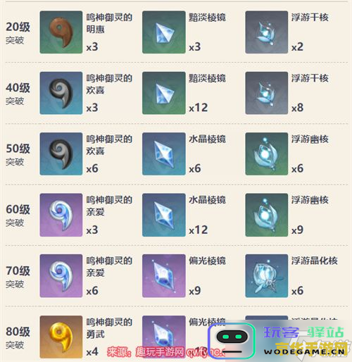 在原神中浮游晶化核的主要获取地点及分布情况分析