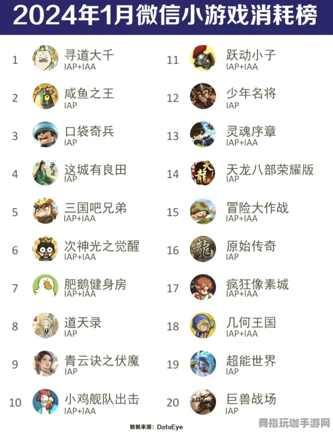 AI生成式游戏-微信小程序-S2赛季专属