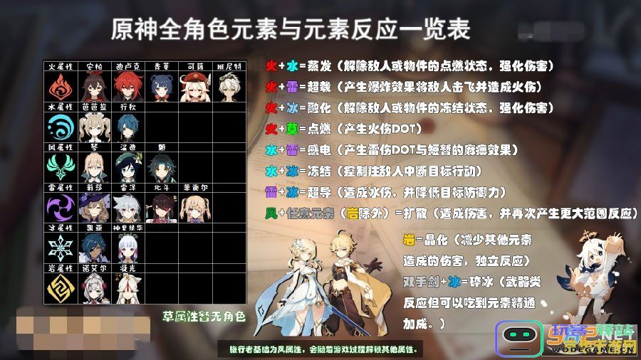 原神高级元素论