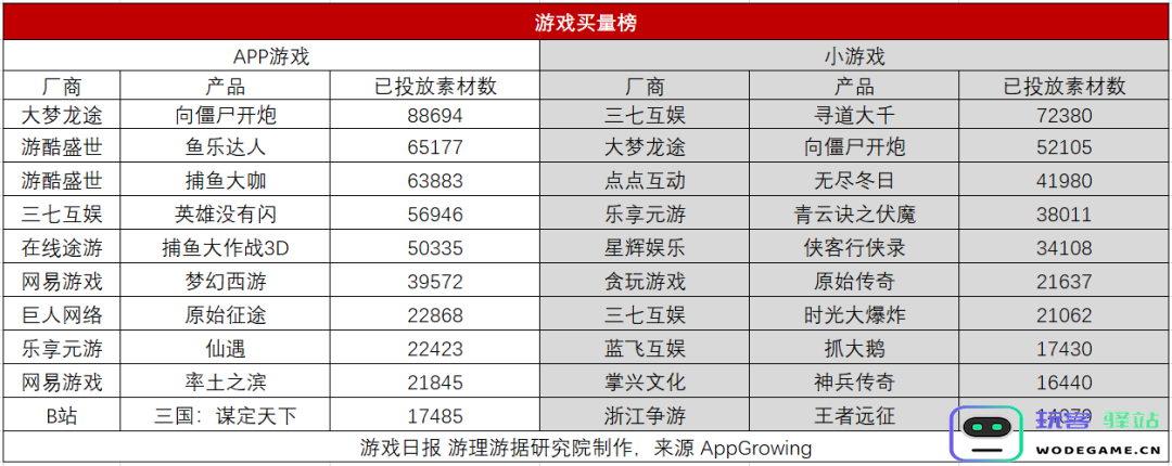 池宇峰谈及对完美世界游戏团队的“希望”；世纪华通表示“苹果税变动”短期不会明显影响公司业绩 | 壹周游闻：未来游戏市场的无限可能性，业界新动向又是什么