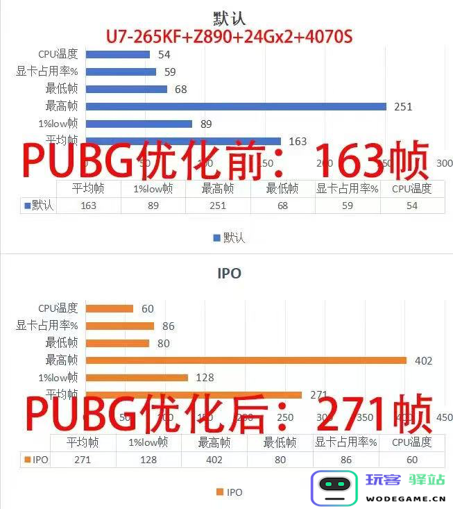 英特尔大师挑战赛第一赛季圆满收官：全民电竞时代的新标杆——探索电竞行业新风向标，创造无限可能