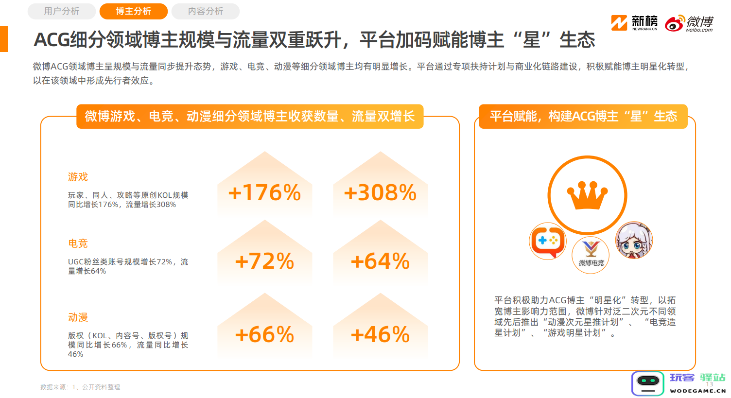 《2025微博泛二次元内容生态研究报告》：3.2亿用户在微博关注泛二次元：究竟是怎样的一种文化潮流？它吸引了多少年轻人？