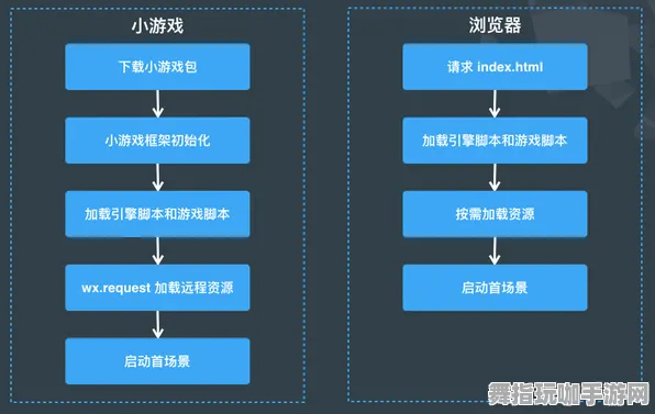 实时更新-0428-全攻略-微信小程序-脑机接口游戏