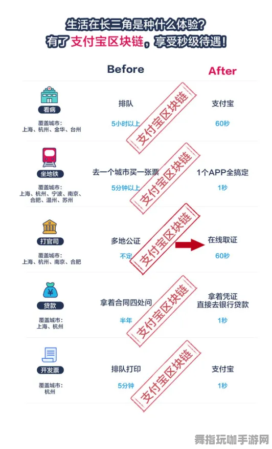 4月版本V2.0-支付宝即玩-区块链游戏