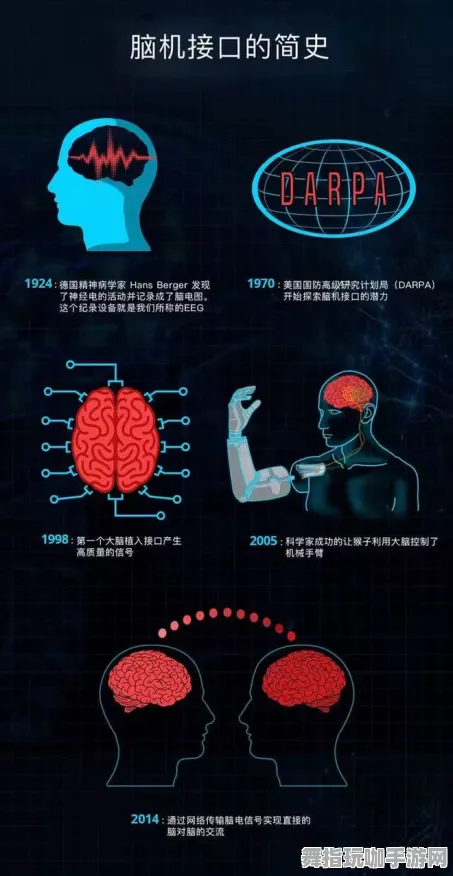 脑机接口游戏专属版-五一假期快乐必备-倒计时仅剩6天，体验无与伦比的科技乐趣