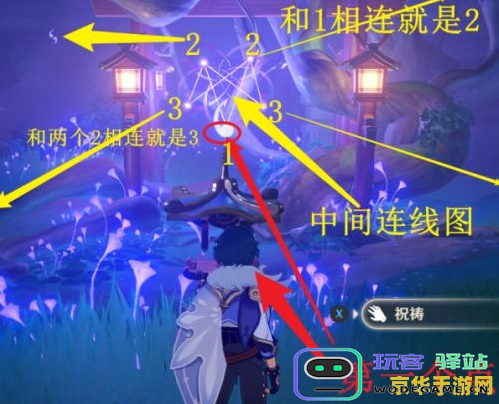 原神镇守之森探索破除结界的第三次顺序详细指南与攻略