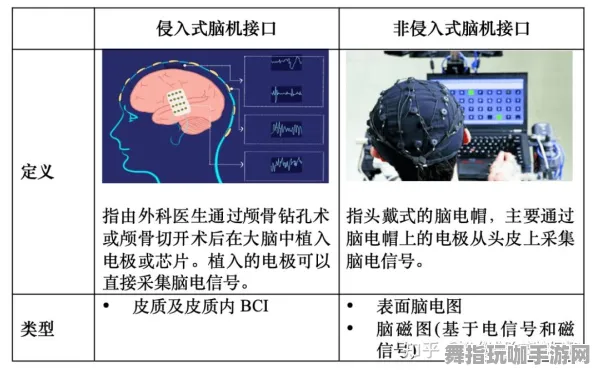 淘宝互动-脑机接口2.0游戏-4月版本V2.0-冷门神作推荐