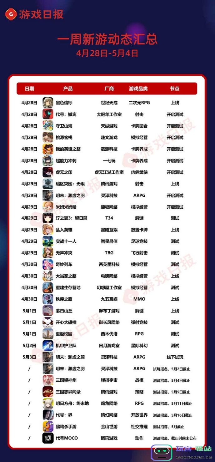 一周新游预告：腾网米都在布局的赛道，迎来了畅销榜TOP2产品制作人的挑战：你准备好迎接这场创意风暴了吗？