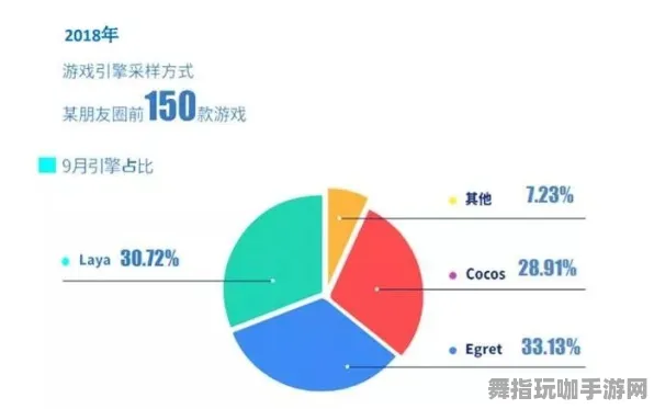 区块链游戏与抖音小游戏 - GDC 2025游戏开发者大会结束已超过37天，带来新趋势与启示