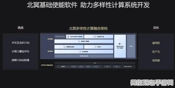 热修复补丁V3-跨平台联机-脑机接口专用版-装备合成全攻略与实用技巧