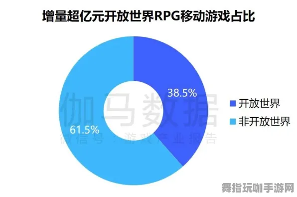 开放世界RPG-抖音小游戏-GDC 2025游戏开发者大会已结束37天-角色培养方案
