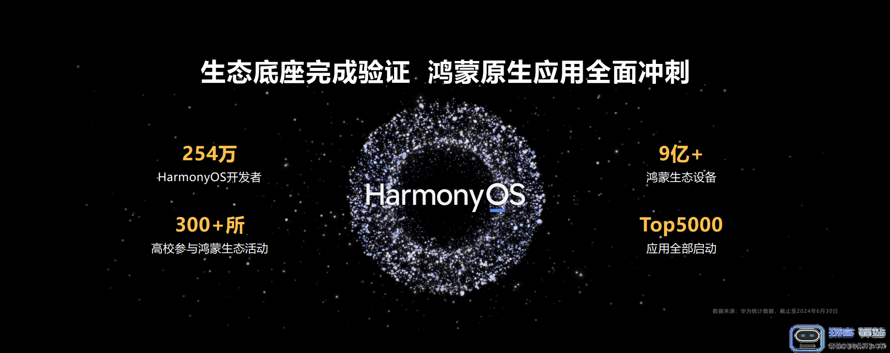 华为：鸿蒙生态技术赋能 构筑精品游戏体验：如何实现游戏的全面进化？ 让玩家沉浸其中