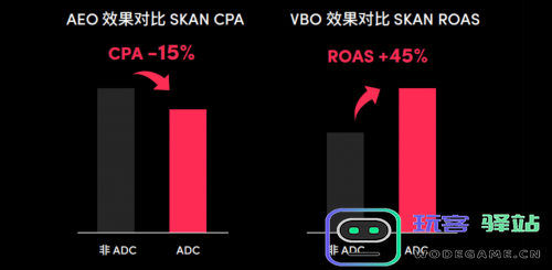 游戏出海新时代：TikTok for Business 助力厂商把握机遇破局增长：颠覆传统！领航未来