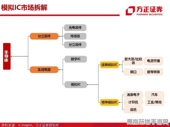 神经信号编码完整流程-微信小程序-GPT-5故事生成系统-2024年4月版本V2.0优化升级