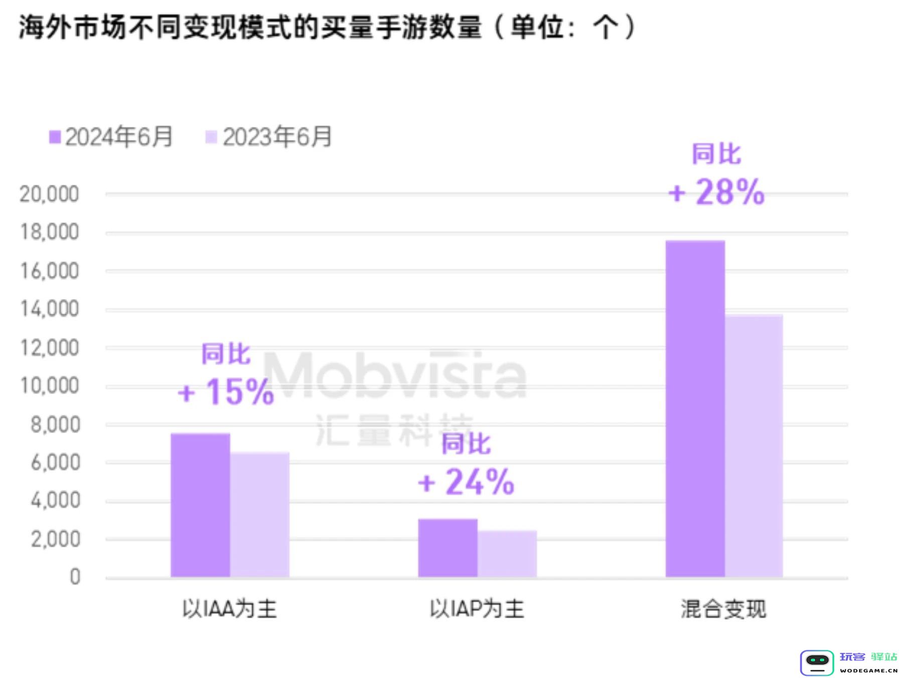 汇量科技发布行业报告：混合变现买量2024年上半年涨势惊人：智能化驱动佣金变现模式新机遇