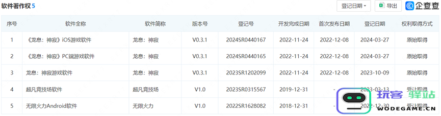 买家曝光！胡冰透露的字节跳动新售出游戏项目被腾讯拿下了：市场变局？游戏生态全新拐点
