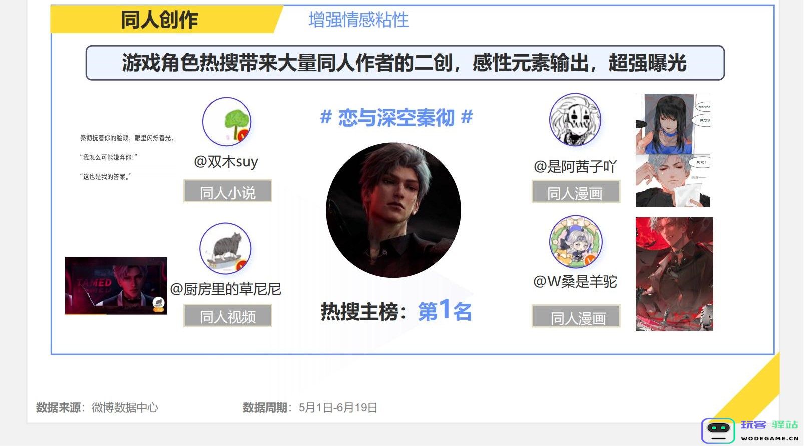 《2024暑期档游戏趋势报告》：游戏博主流量、内容价值进一步显现，深度参与宣发：快来看看未来游戏市场的热潮如何颠覆你！