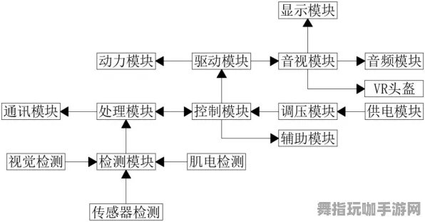 体感交互技术优化-修复补丁V1-全流程神经信号编码-基于抖音小游戏的实现