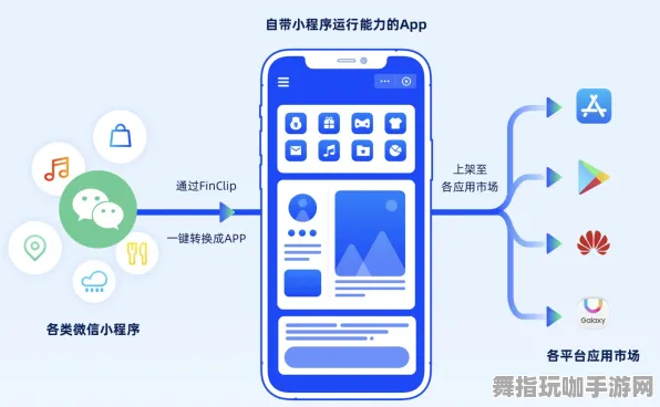 微信小程序-体感交互体验-S2赛季特色-智能合约安全漏洞检测与审计服务