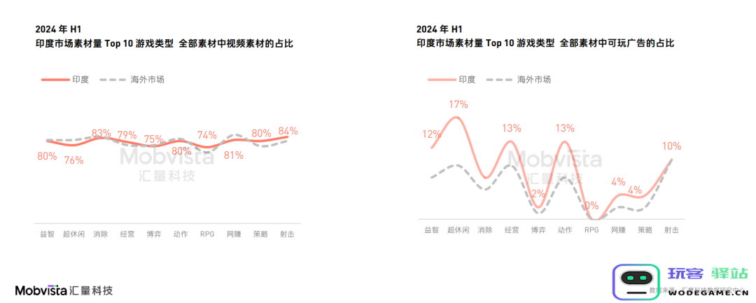 这可能是对2024下半年做增量最有价值的参考数据：科技进步与市场趋势的完美交融