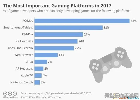 角色培养方案-微信小程序-体感交互-GDC 2025游戏开发者大会已结束37天