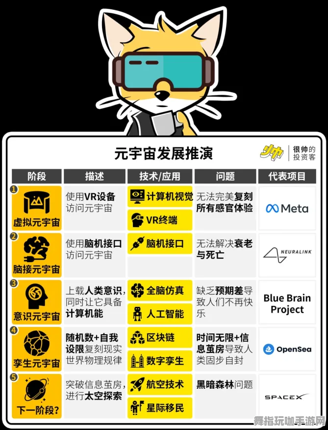 角色培养方案-元宇宙沙盒-脑机接口专用版-五一假期必备-倒计时6天