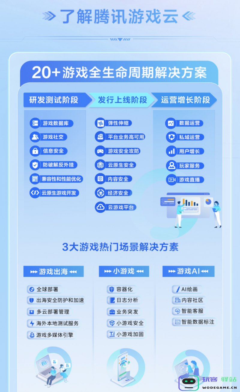 五大核心能力护航，腾讯云助力游戏厂商逐鹿全球市场：助力游戏产业腾飞的新机遇！