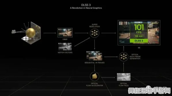 S2赛季特别版-Windows全息技术-神经信号编码完整流程-跨平台在线联机体验