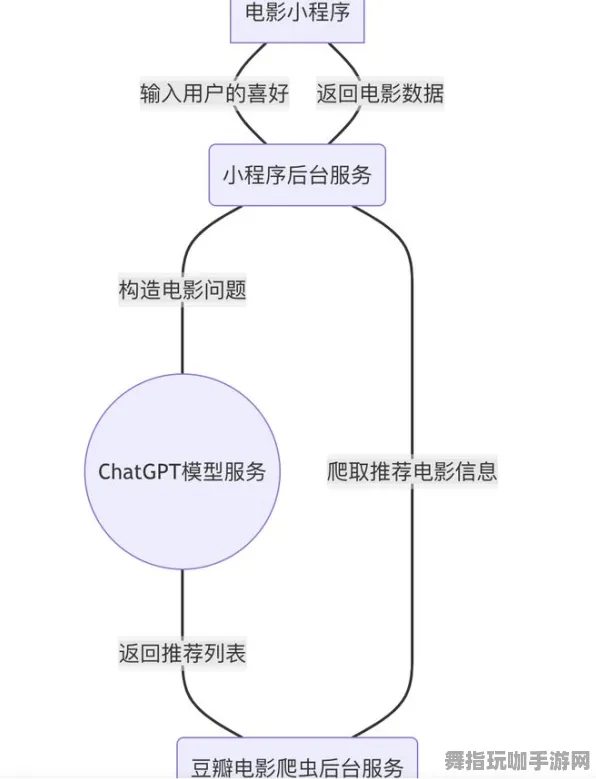 GPT-5剧情创作系统-角色养成计划-微信小程序-五一假期必备-倒计时仅剩6天