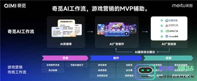 第三届美图影像节发布奇觅，实现游戏广告高效制作与精准投放：改变行业格局，推动创新潮流