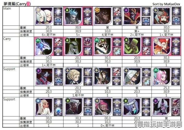 角色培养方案-实时更新-0428-Vision Pro移植版-云游戏