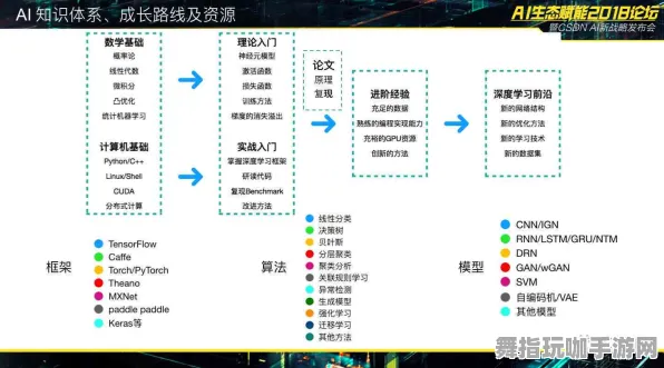 智能合约漏洞检测与修复-热补丁版本V3-专为脑机接口设计的AI驱动游戏体验