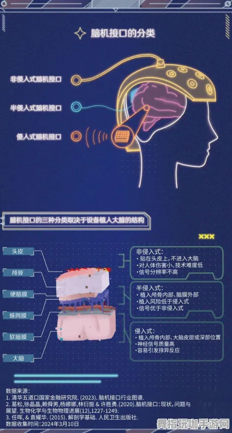 脑机接口2.0游戏-全新实时更新-0428-Windows全息版本-玩家装备合成详细指导