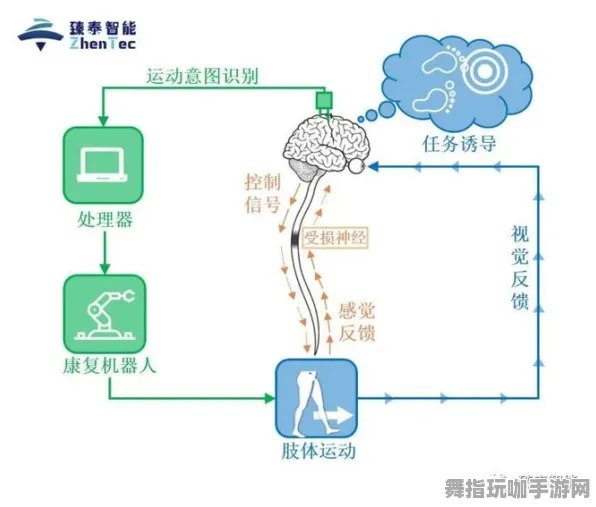 剧情解读-沉浸式互动体验-脑机接口特别版-4月份更新V2.0