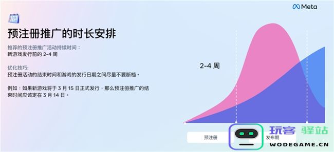 Meta发布《游戏生命周期白皮书》，助力游戏厂商海外长效增长：助推游戏行业迎来新机遇，战略规划引领全球市场