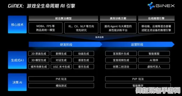 角色发展方案-GDC 2025游戏开发者大会圆满落幕37天-专为脑机接口设计的游戏体验