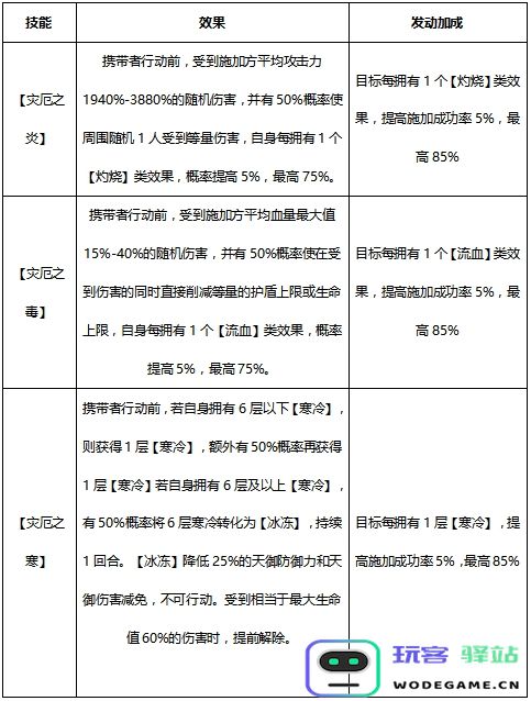 少年三国志2手游攻略
