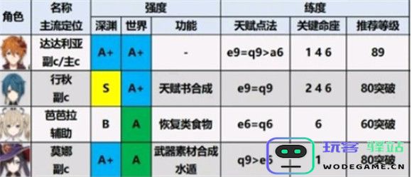 《原神》角色实力排名汇总与分析：揭示最强与最弱角色的真实实力