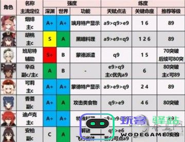 原神角色排行表