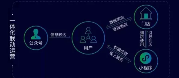 S2赛季特别版-体感互动-神经信号全流程编码-微信小程序开发指南