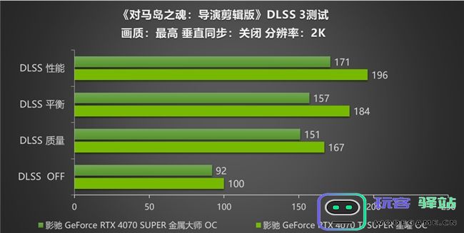 《对马岛之魂》评测！影驰RTX 40 SUPER显卡搭配DLSS 3高帧率运行！：畅玩无阻，画面如梦