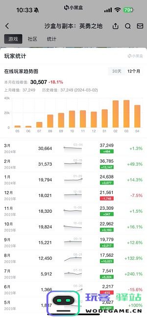 打得痛快 刷得过瘾《英勇之地》国服端游定档6月19日上线：一起探索虚拟世界的无限魅力？ 享受极致游戏体验