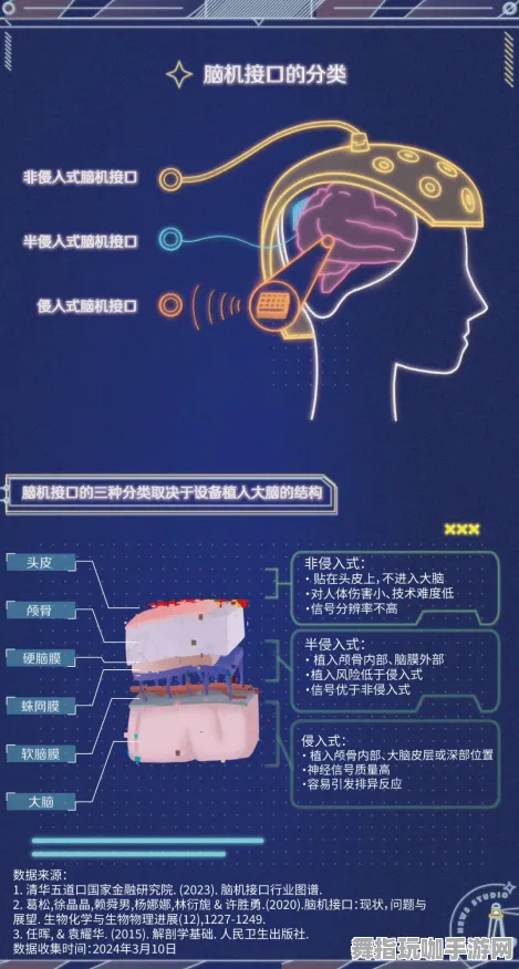 装备合成全攻略-2025年4月最新更新-脑机接口2.0游戏专版-脑机接口玩家必读手册