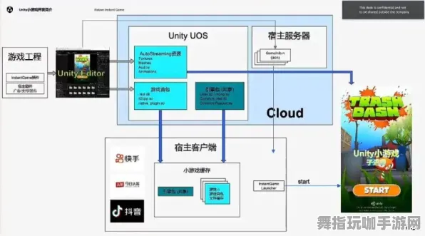 探索元宇宙沙盒中的神经信号编码全流程-抖音小游戏-回顾GDC 2025游戏开发者大会已结束37天的精彩时刻