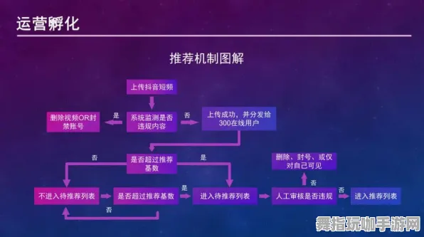 元宇宙沙盒-神经信号编码全流程-抖音小游戏-GDC 2025游戏开发者大会已结束37天