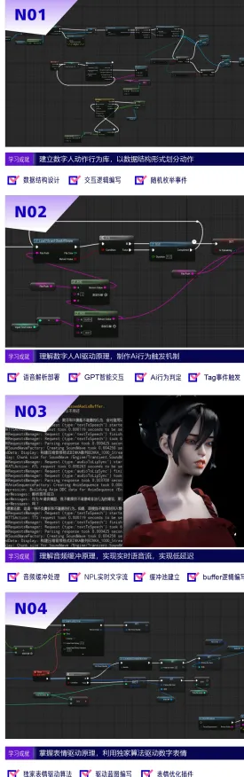 MOD开发指南-五一假期必备之作-倒计时6天-GPT-5情节生成系统-脑机接口专用版本详解