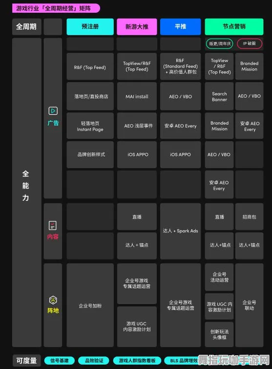 开放世界RPG-神经信号编码全流程-回顾2025游戏开发者大会结束后的37天-淘宝互动细节分享