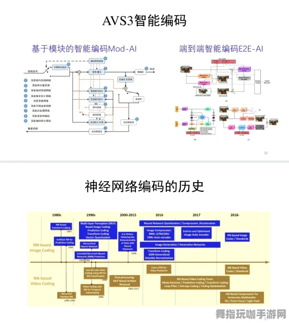 神经信号编码全链条解析-热修复更新版本1-抖音互动小游戏-虚拟世界沙盒探索